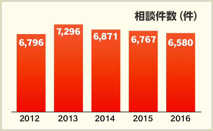 カベヌリマッチ Com 外壁塗装の業者紹介